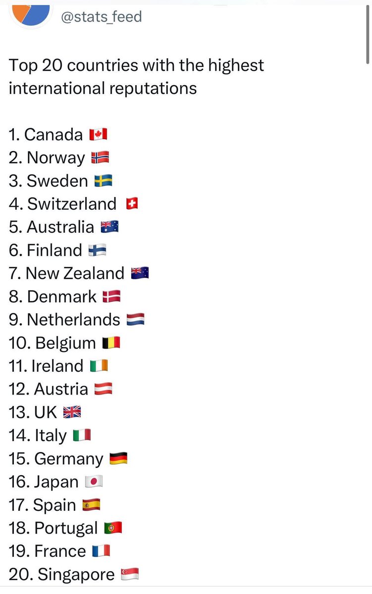 liberalsupporter (@peepeelepuke) on Twitter photo The US didn’t crack the top 20
Love Canada
Glad I was born into a great country with a social conscious
Proud to be Canadian, embarrassed that we produced <a href="/PierrePoilievre/">Pierre Poilievre</a> a walking loudmouth idiot The US didn’t crack the top 20
Love Canada
Glad I was born into a great country with a social conscious
Proud to be Canadian, embarrassed that we produced <a href="/PierrePoilievre/">Pierre Poilievre</a> a walking loudmouth idiot