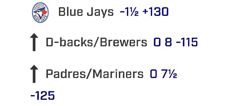 MLB PICKS FOR TODAY ⬇️ 

BREWERS/BACKS O 8 💥 
BLUEJAYS ML 💥 
PADRES/MARINERS O 7.5 💥 

LETS GET BACK INTO THE GROOVE BEFORE FOOTBALL. 🫡

#MLB #MoneyMaker #Baseball