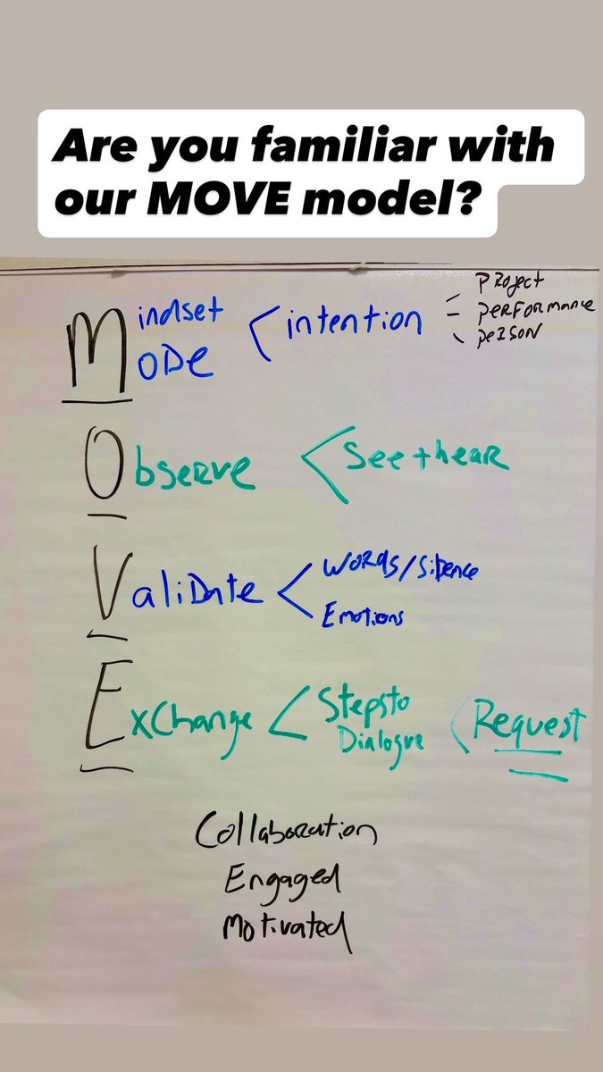 MOVE your conversations forward.
1.set your MODE to an intention.
2. OBSERVE what you see +hear
3. VALIDATE that
4. EXCHANGE dialogue leads to requests 

#Communication #leadership