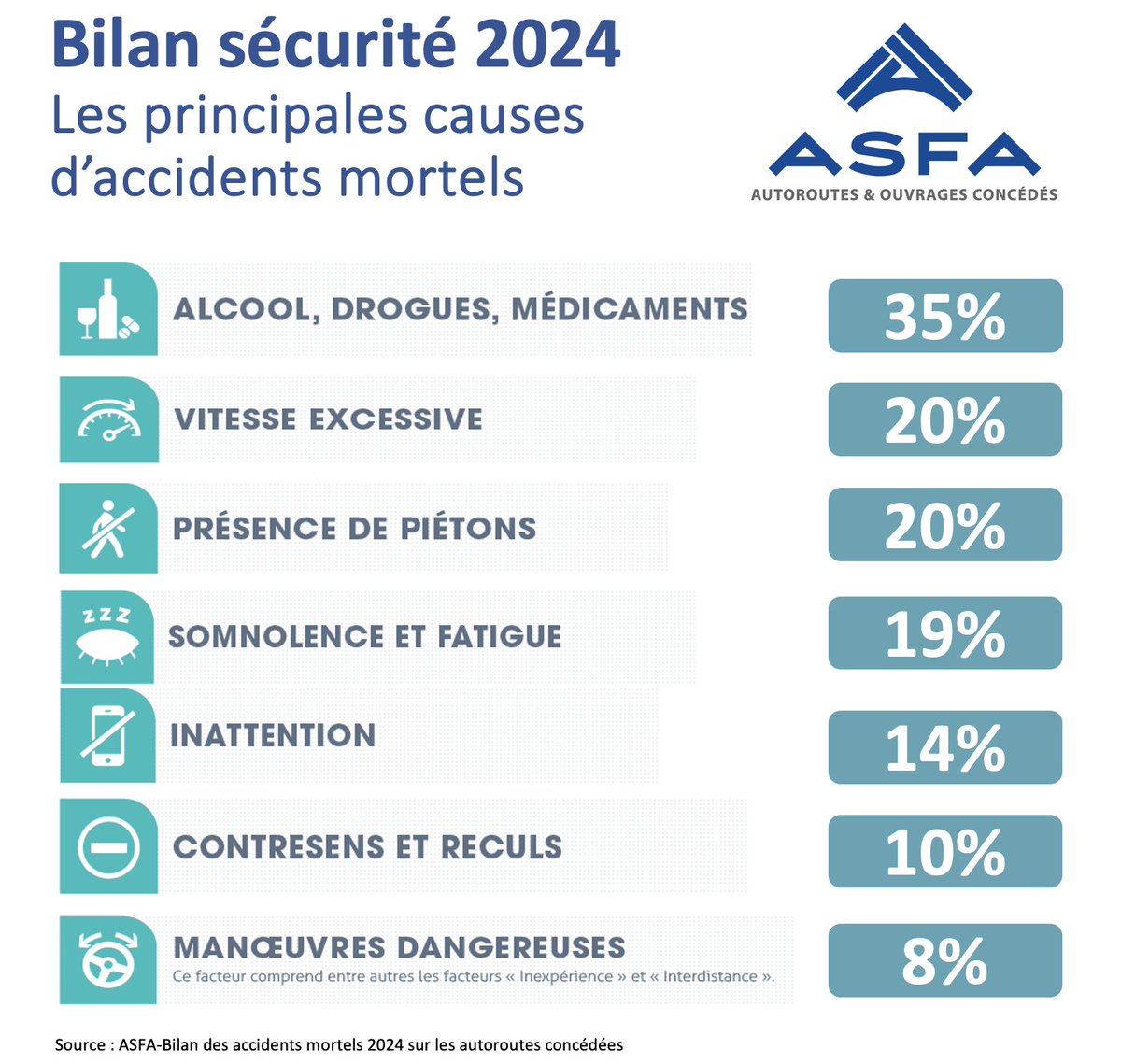 ASFA Autoroutes tweet media