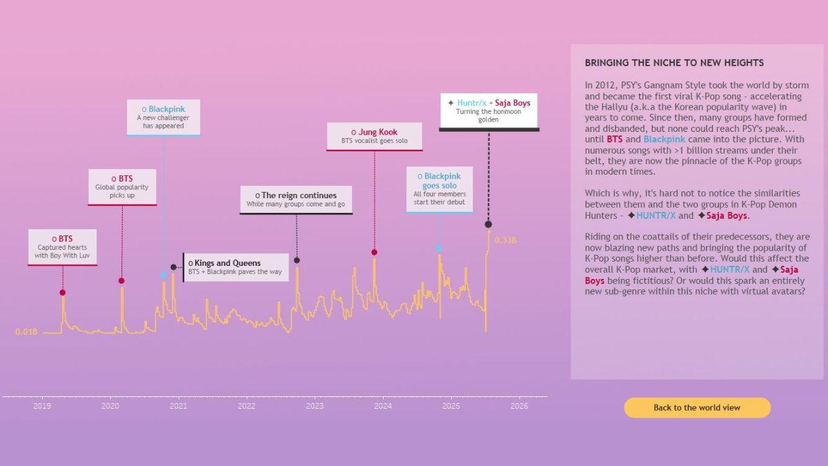 Tableau Public tweet media