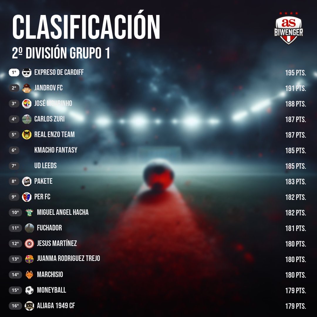 Macroliga Jornada Perfecta tweet media