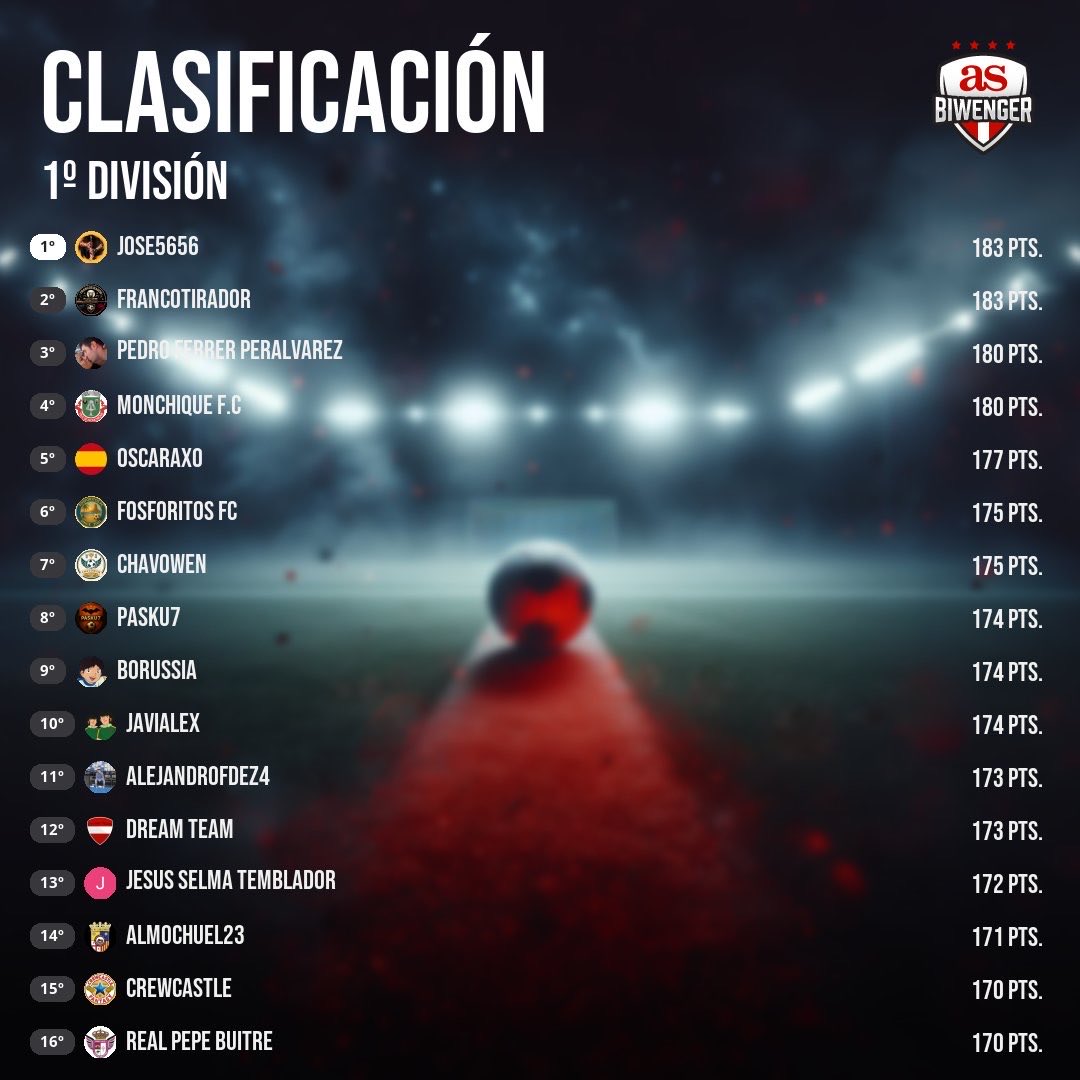 Macroliga Jornada Perfecta tweet media