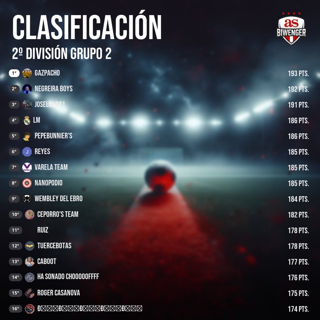 Macroliga Jornada Perfecta tweet media