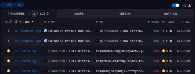 🔴ROVER: "BlackRock Acquista 20.000 $ETH per 89,22 Milioni di Dollari"