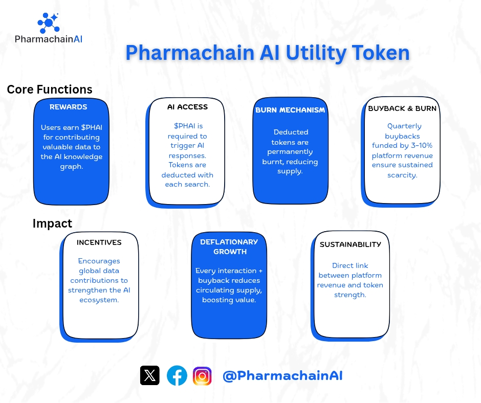 There is no cloud and complexity about our token utility, $PHAI

It is simple, inspired by revenue generating companies like <a href="/HyperliquidX/">Hyperliquid</a> and <a href="/binance/">Binance</a>. 

So let's talk about our token utility,

$PHAI:

$PHAI is a utility token that will be used to operate the Pharmachain AI