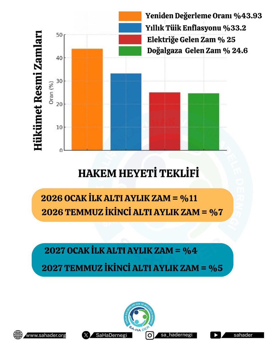 Memurlar;hiç kusura bakmayın ama biraz omurganız varsa memur sendikalarından istifa edersiniz !

#MemurlarHesaplasacak
#MemurlarıBitirdiniz 
#MemuruBitirdiniz 
#MemuruSattınız