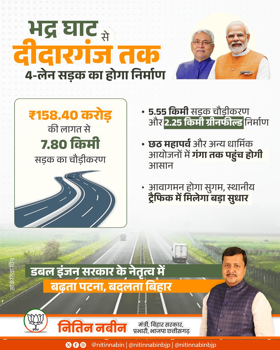 NitinNabin's tweet image. ₹158.40 करोड़ की लागत से भद्र घाट से दीदारगंज तक 4 लेन सड़क निर्माण एवं चौड़ीकरण कार्य का शिलान्यास। 

डबल इंजन सरकार के अथक प्रयासों से बदल रहा है बिहार।