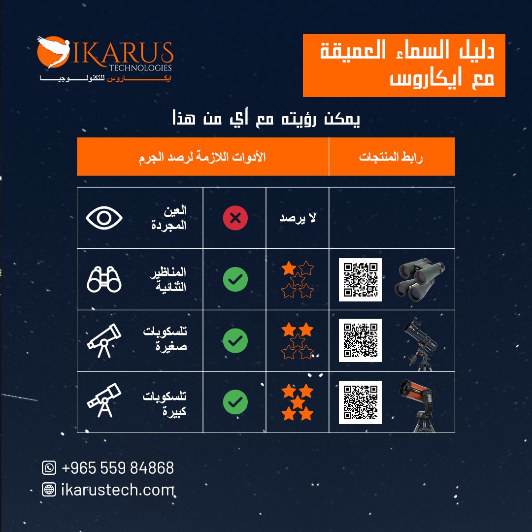 ✨ سديم الدمبل (M27) ✨
واحد من أجمل السدم الكوكبية في السماء العميقة، يقع في كوكبة الثعلب (Vulpecula)، ويبعد عنا حوالي **1,360 سنة ضوئية**! 💫