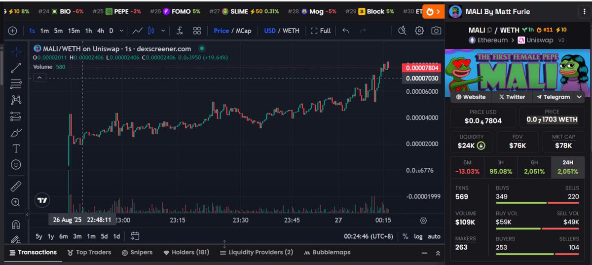 The Floor has been Set 100K Floor is coming next leg up 200k ✅🚀