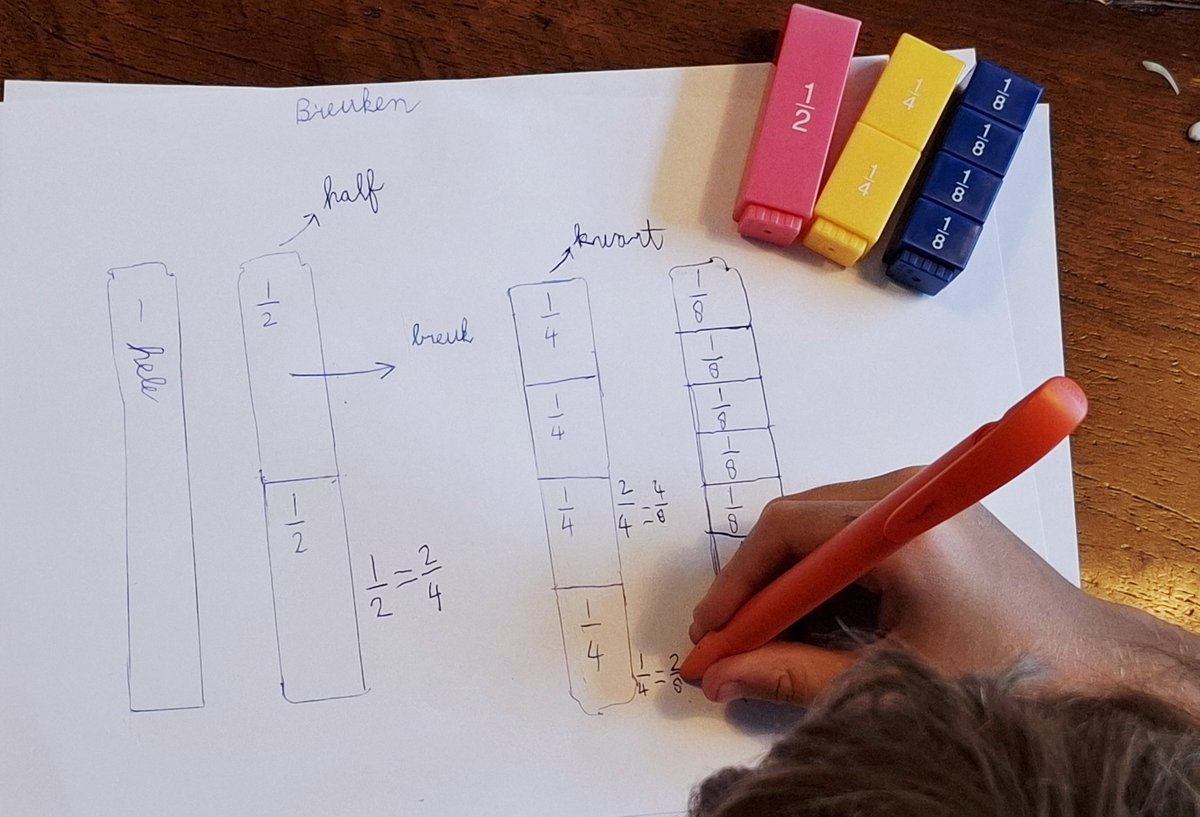 Onderwijsgek's tweet photo. Breukenlesje aan de keukentafel.
#groep6 https://t.co/Fr87a3eIE9