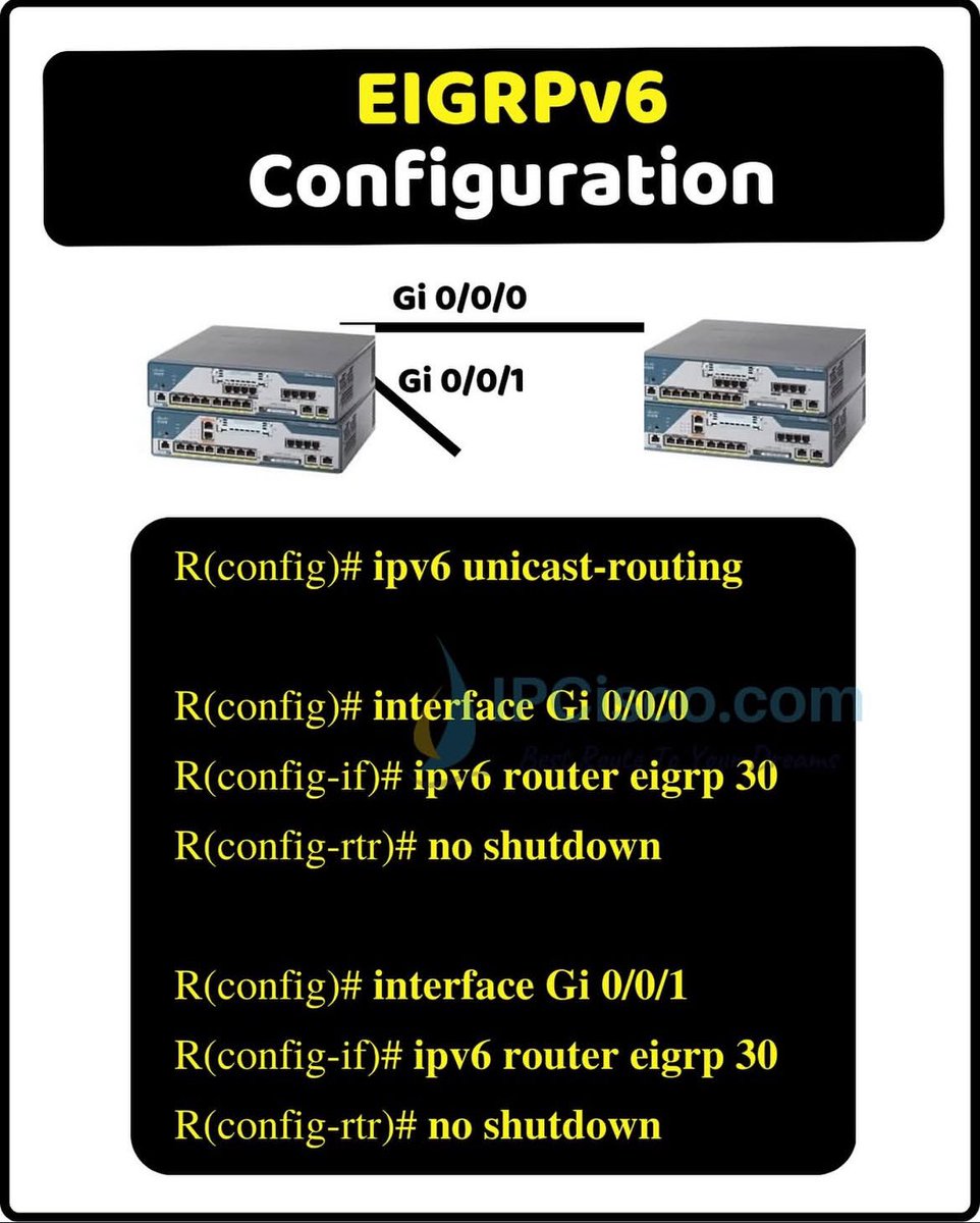 IPCisco (@ip_cisco) on Twitter photo EIGRPv6 Configuration!!! | IPCisco
.
Please Like & Retweet..:)
.
#ccna #cisco #network EIGRPv6 Configuration!!! | IPCisco
.
Please Like & Retweet..:)
.
#ccna #cisco #network