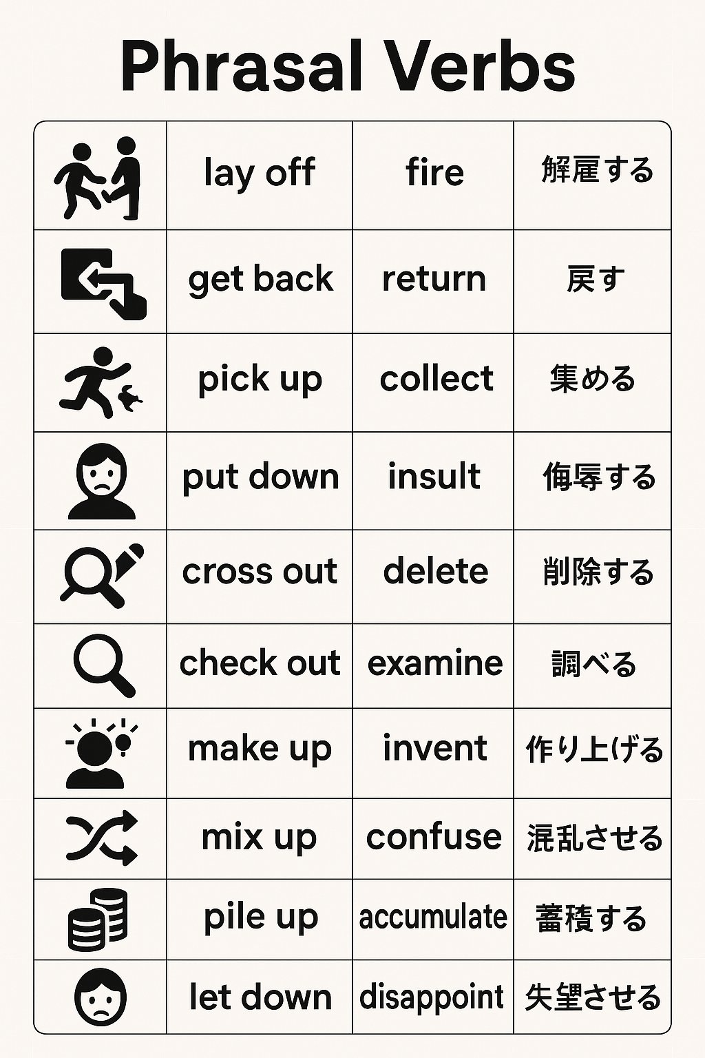 【裁断済】OK!英語の句動詞 裁断済】OK!英語の句動詞