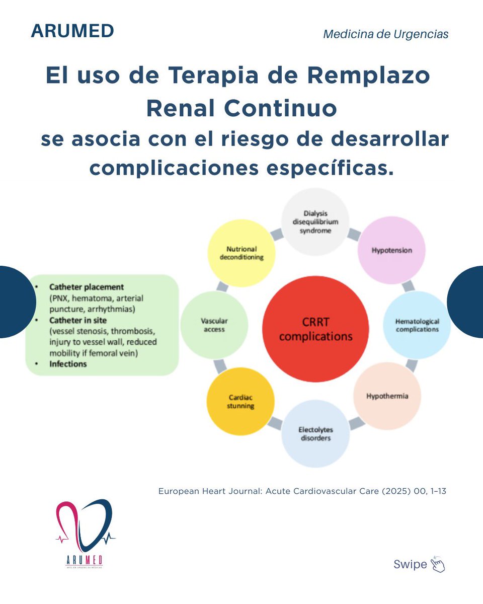 ARUMED1's tweet photo. 🔺La TRRC desempeña un papel fundamental en el manejo de LRA grave en pacientes críticamente enfermos

Telegram: 
https://t.co/MQ8l4YQaVg

https://t.co/oeTCCzy39D https://t.co/sP1L6p9z0c