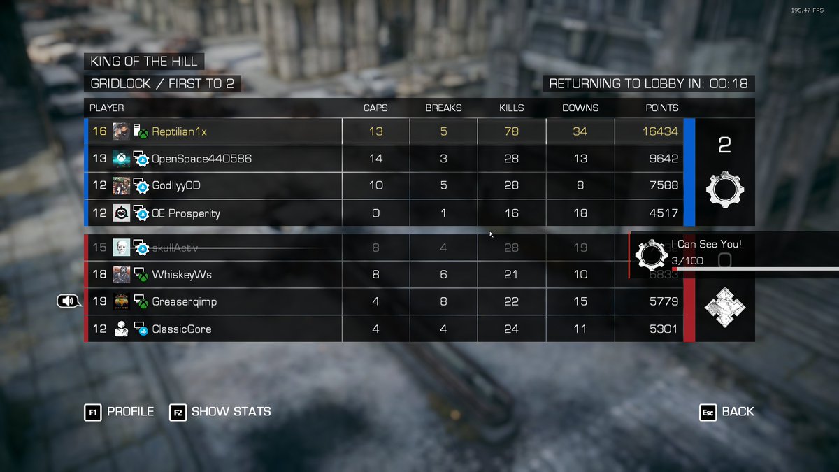 RepStreams's tweet image. #GearsOfWarReloaded #GearsofWar #killcountrecord Gears reloaded record kills!