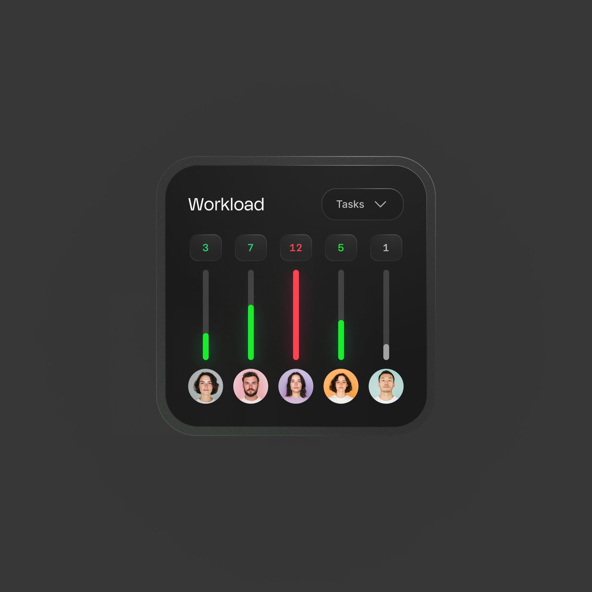 Workload widget for a task management app