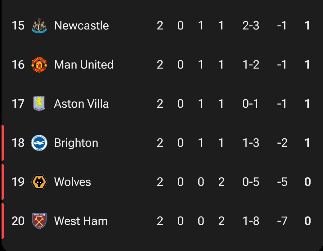 This relegation battle is going to be insane