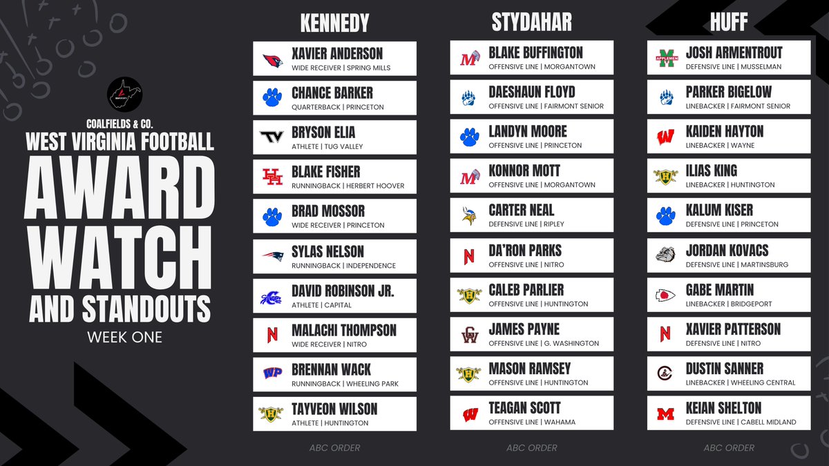 [OFFICIAL] WV Prep Football Award Watch | Week One: coalfields.org/2025/08/26/wv-…
