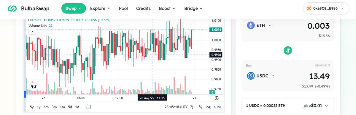 cashpools1's tweet photo. buy sell to morph chain yau can use bulbswap very cheap and responsive fees i always use the card besides that you will get points in morph @morphnetwork https://t.co/Is91FJTLfj