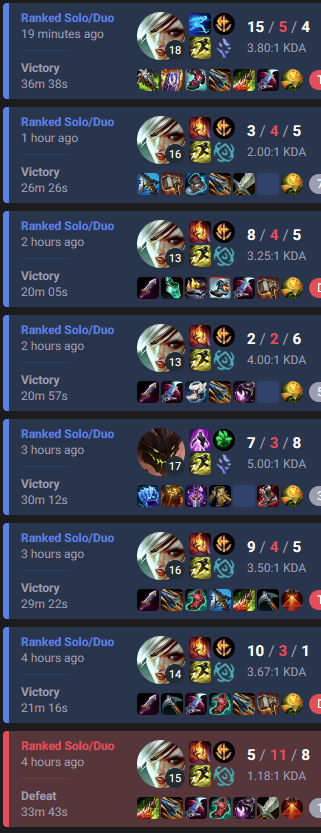 RivenBadChamp's tweet image. ✅ Diamond MMR
✅ Youmuu's Ghostblade MALPHITE
✅ 18W-1L

On continue demain à 14h 🫡