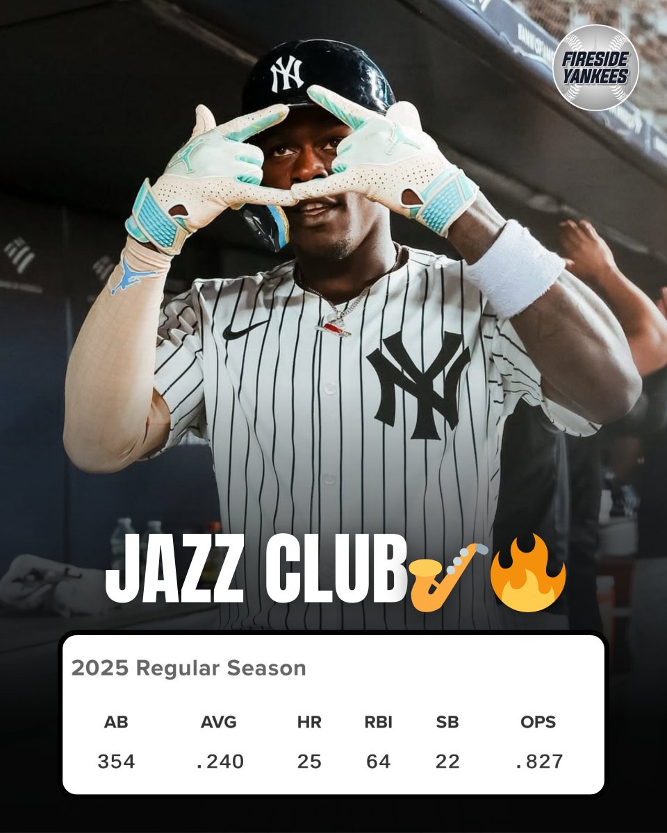 Jazz Chisholm Jr.'s ranks among American League second basemen:

🔵1st in wRC+ (129)
🔵1st in fWAR (3.7)
🔵1st in OPS (.827)
🔵1st in SLG (.492)
🔵1st in HR (25)
🔵1st in RBI (64)
🔵1st in SB (22)

SUPERSTAR.⭐️

#Yankees