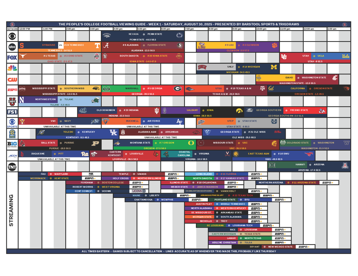 TrigDraws's tweet image. A very special release time for the first REAL grid of the 2025 season. We made it, friends. It's here.

The People's Viewing Guide - Week 1
(with mini guides for Thursday and Friday, too!)

3-Day CFB Extravaganza PDF DL -&amp;gt; dropbox.com/scl/fi/pymz3q4…
