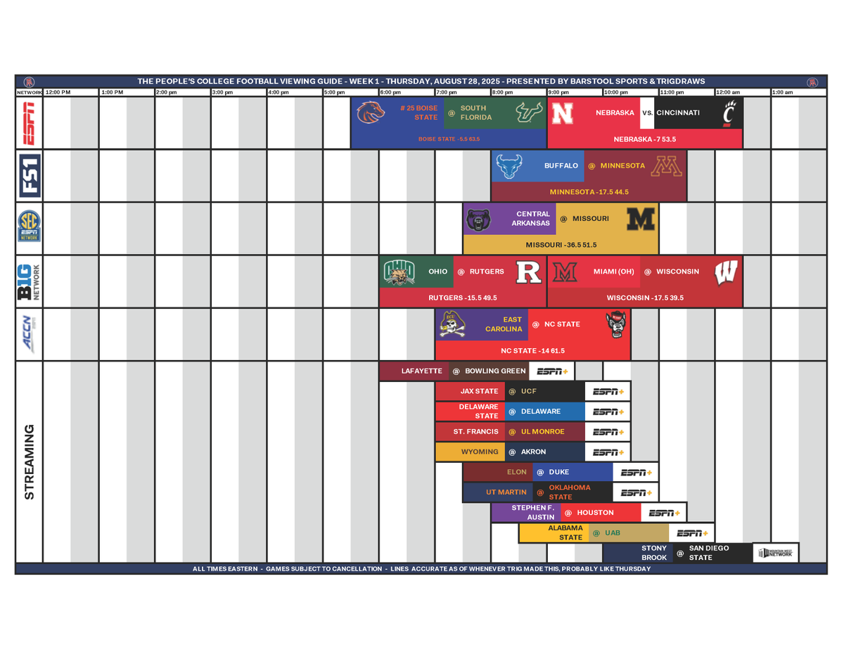TrigDraws's tweet image. A very special release time for the first REAL grid of the 2025 season. We made it, friends. It's here.

The People's Viewing Guide - Week 1
(with mini guides for Thursday and Friday, too!)

3-Day CFB Extravaganza PDF DL -&amp;gt; dropbox.com/scl/fi/pymz3q4…