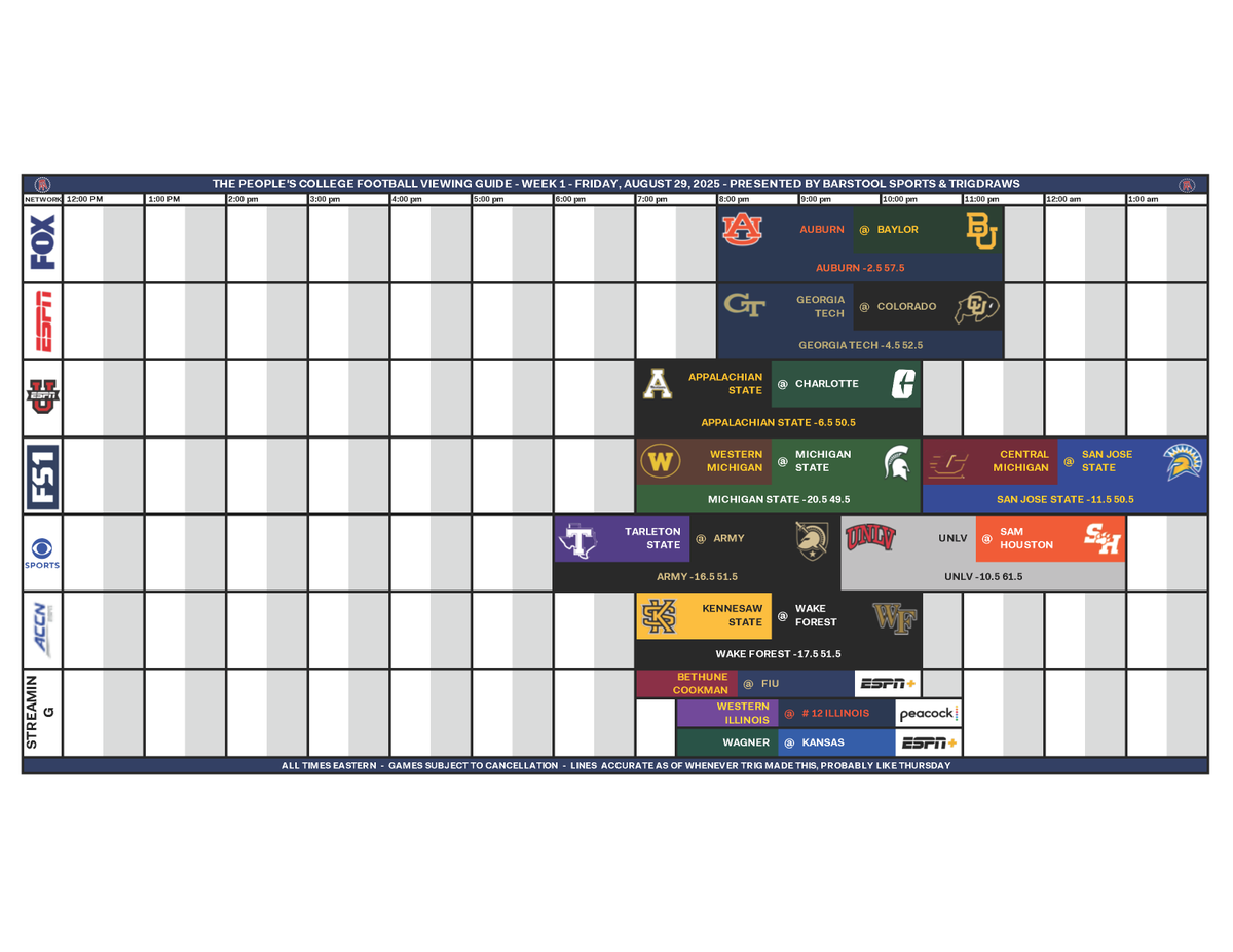 TrigDraws's tweet image. A very special release time for the first REAL grid of the 2025 season. We made it, friends. It's here.

The People's Viewing Guide - Week 1
(with mini guides for Thursday and Friday, too!)

3-Day CFB Extravaganza PDF DL -&amp;gt; dropbox.com/scl/fi/pymz3q4…