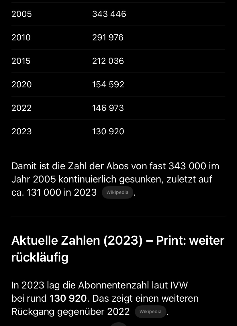 Der STERN als Verteidiger unserer Demokratie trifft mit seinen Umfragen natürlich das Herz seiner Abonnenten, oder? Warum nur werden es immer weniger?