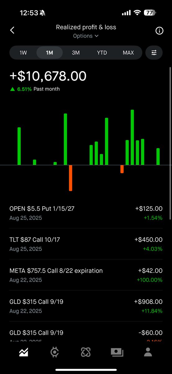 Not a bad month of realized gains
