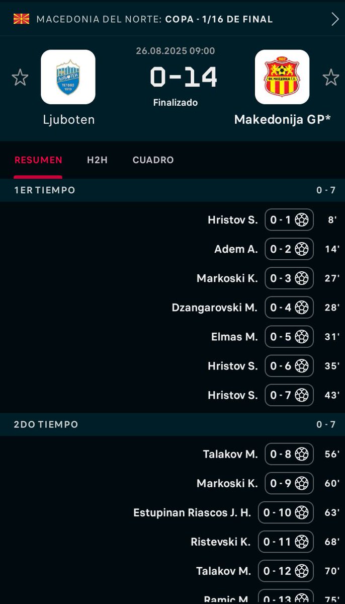 Cuando creas que tú equipo es malísimo, recuerda éste...