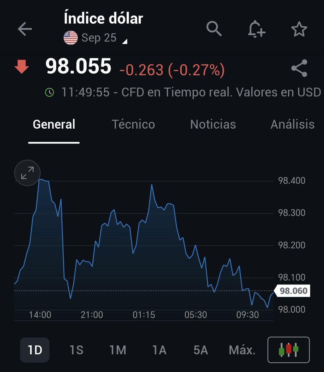 #MercadoDeDivisas
El dólar se debilita frente a una canasta de monedas duras por preocupaciones sobre la independencia del banco central luego de que el presidente de Estados Unidos anunciara que pretende destituir a la gobernadora de la Reserva Federal, Lisa Cook.