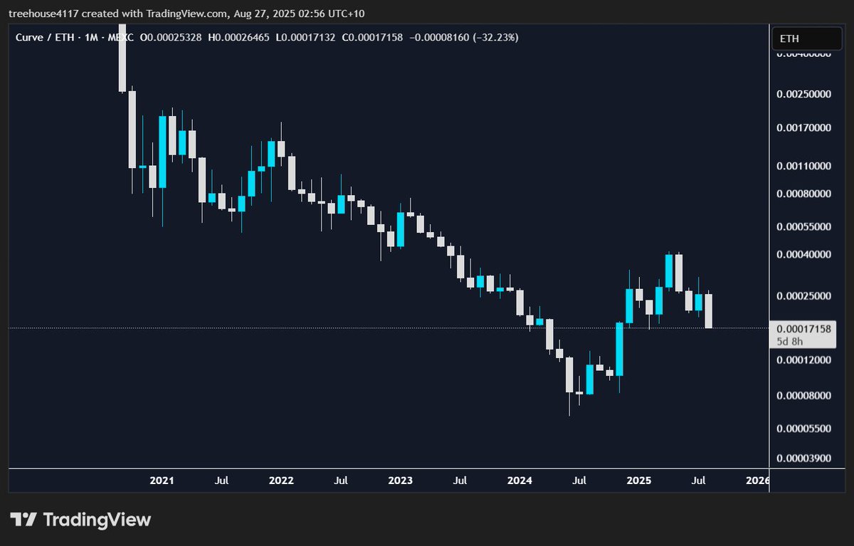Treehouse tweet media