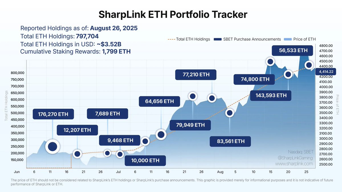 Stack $ETH. Sleep well.