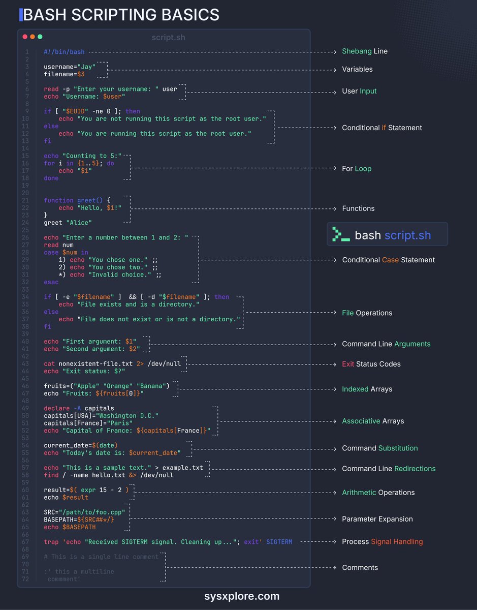Bash scripting notes

𝘽𝙤𝙤𝙠 𝙮𝙤𝙪𝙧 𝘿𝙚𝙢𝙤: shorturl.at/Ev7j9
📙 LinkedIn:shorturl.at/Ugpj3
📱 Join WhatsApp: shorturl.at/oIrWn
▶  YT: shorturl.at/GT8BB 
🌐 Insta: shorturl.at/WdMOh