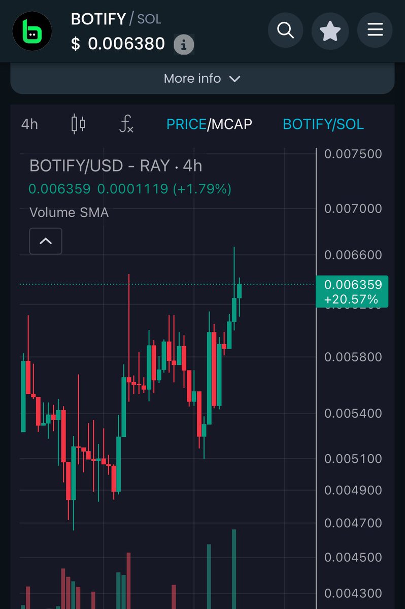 Market down

$BOTIFY up 

Any news?