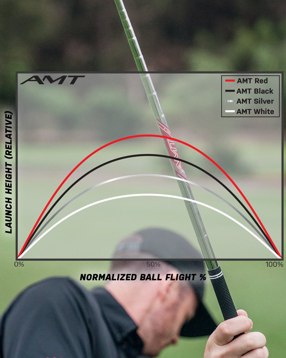 True Temper Golf tweet media