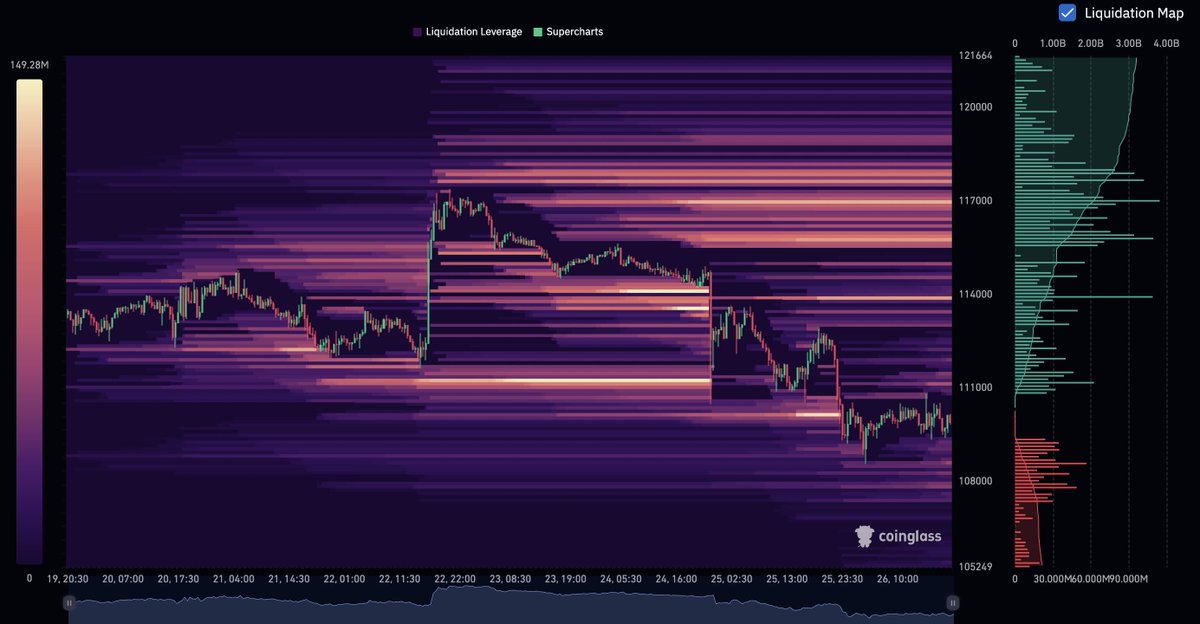 What will be the next move? #Bitcoin #Crypto