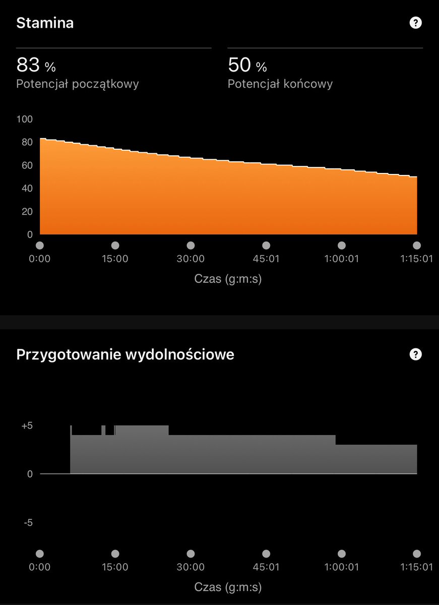 Skotnicki_it's tweet image. Sprawiłem sobie prezent - nowy zegarek!
Przesiadka z Fenix 6 na 8! :) różnica ogromna!
Pierwsze wrażenia bardzo pozytywne :)
W końcu tempo chwilowe porządnie pokazuje!

#GarminFenix8 #GUR