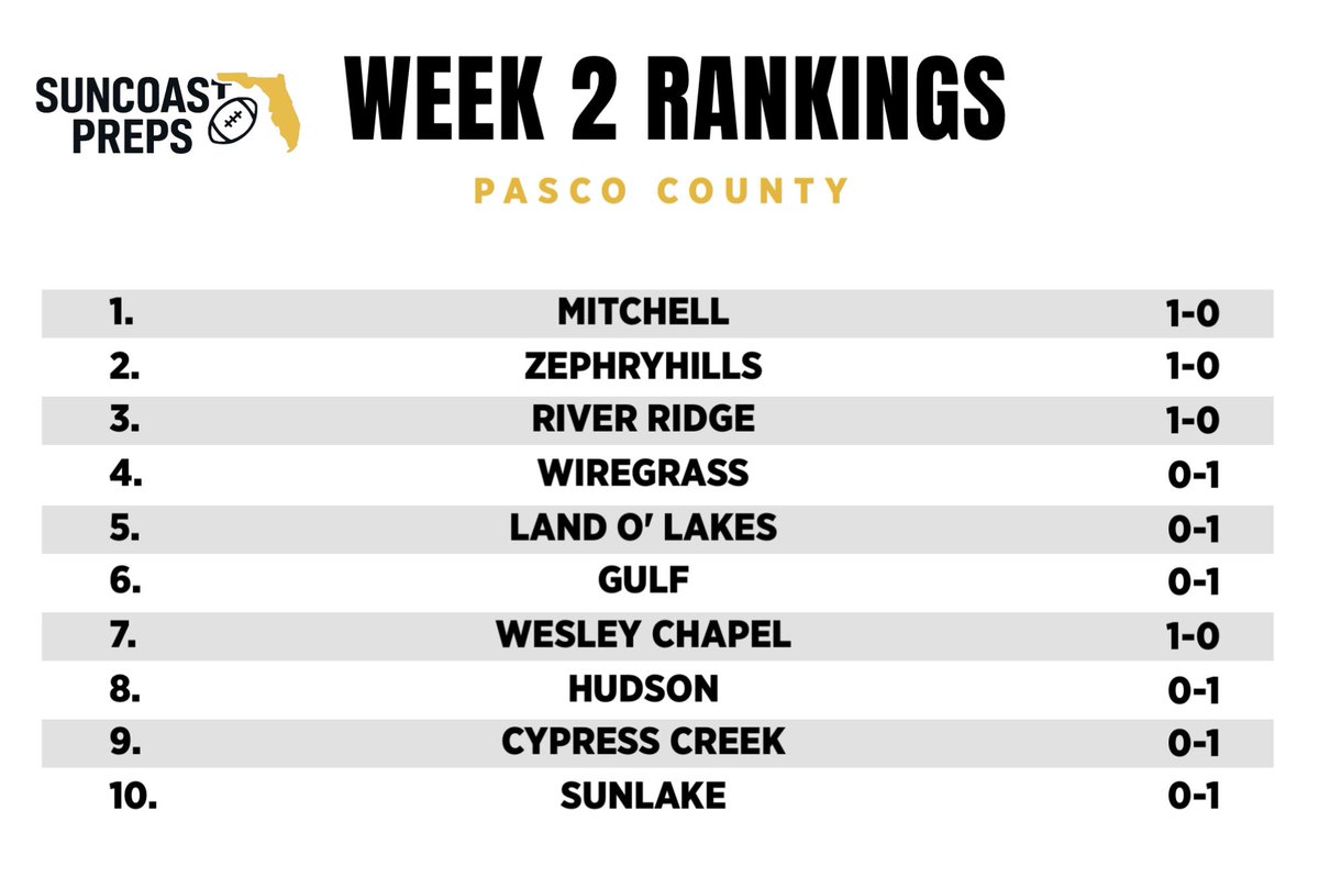 Our 2025 Week 2 Power Rankings for Pasco County