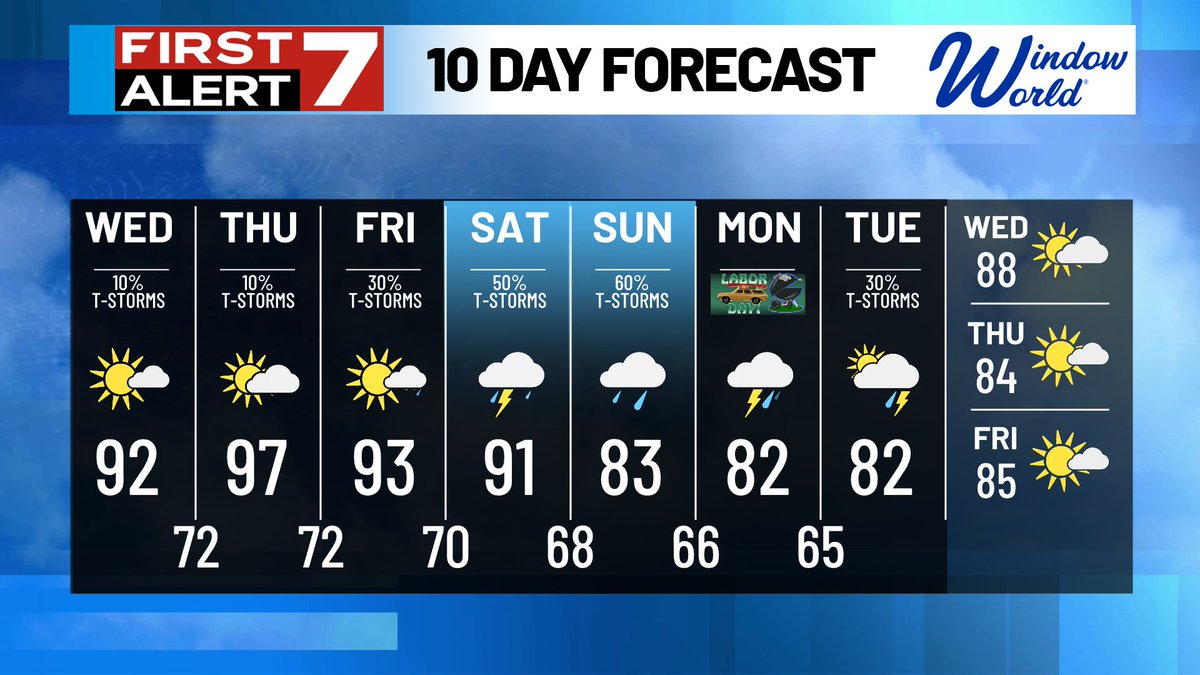 HOLIDAY PLANNER: A lot is happening this weekend and it looks like we will be dodging a few showers and thunderstorms. Please keep that in mind this Labor day weekend!