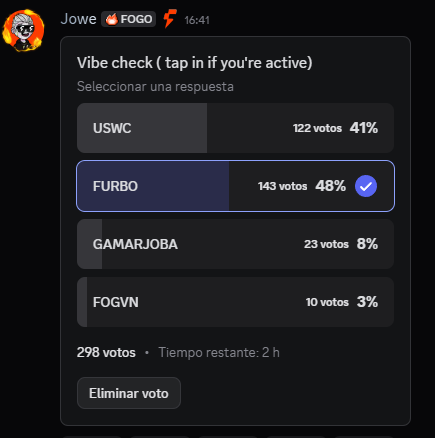 bullish on furbo <a href="/FogoChain/">Fogo</a>  <a href="/furbocoin/">Furbo</a>