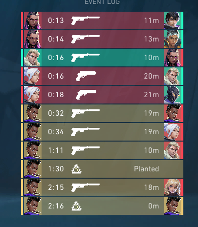 sadly no clip but 1 v 4 only hs