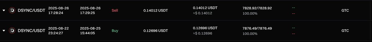 cryptoslim00's tweet image. Trade on #DSYNC using the #CTKSMethod by @StandfieldKen