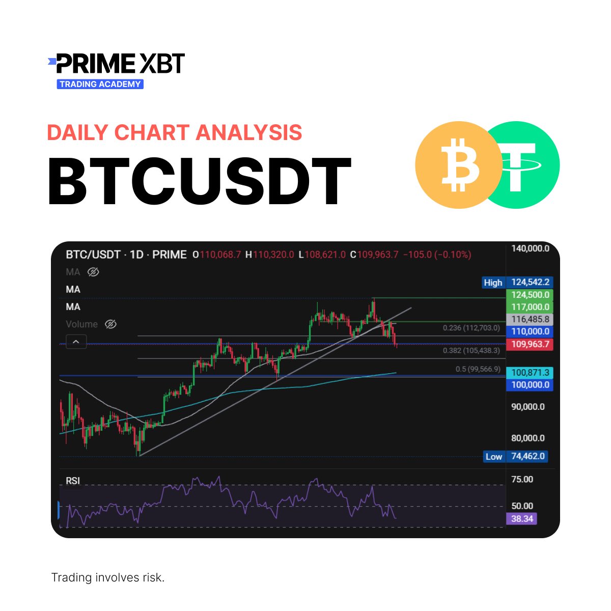 PrimeXBT Academy tweet media