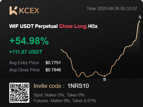 UniteMason's tweet image. KCEX launches "Similar K-Line"!
BTC/ETH supported on 1h, 4h, 8h, 1d. Compare history, find trends fast.
Join KCEX with invite code 1NRS10, enjoy low fees &amp;amp; bonuses!
kcex.com/register?invit…