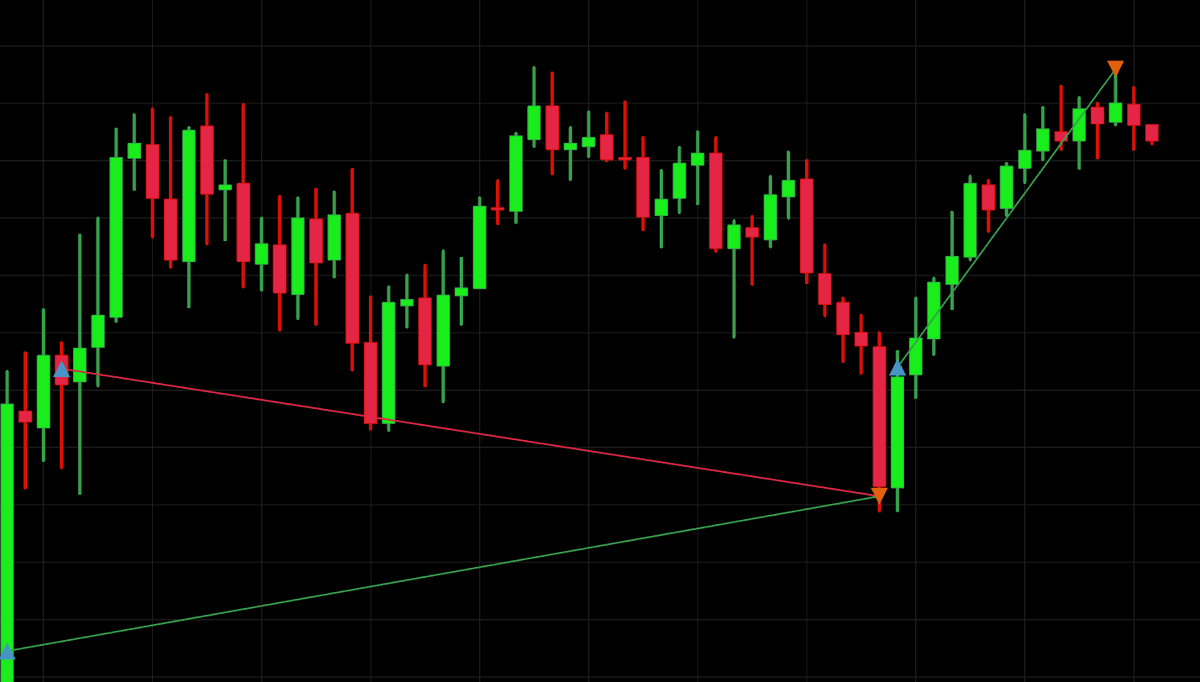 matt_loeber's tweet photo. I wasn't going down without a fight...

$NQ made up for the breakeven https://t.co/pEKLNBgfzk