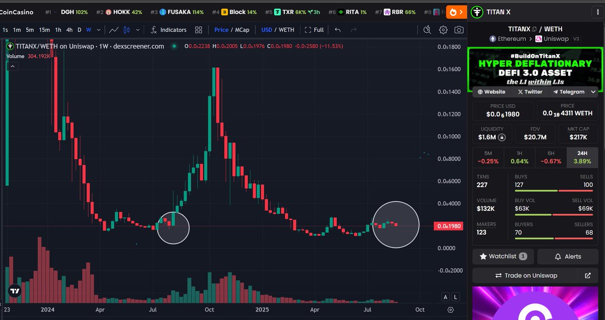 Rich Landen (@richland100) on Twitter photo $TITANX and everything connected to it. 
This is your final warning! $TITANX and everything connected to it. 
This is your final warning!