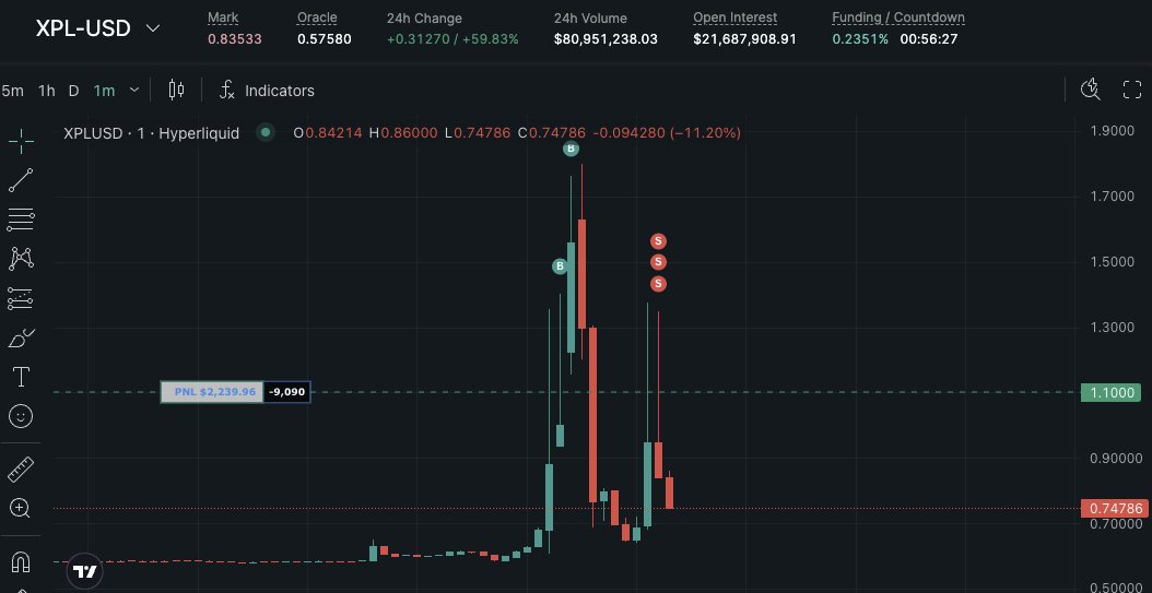 wtf is going on <a href="/HyperliquidX/">Hyperliquid</a> 

You really put a 1.8 candle on $XPL?