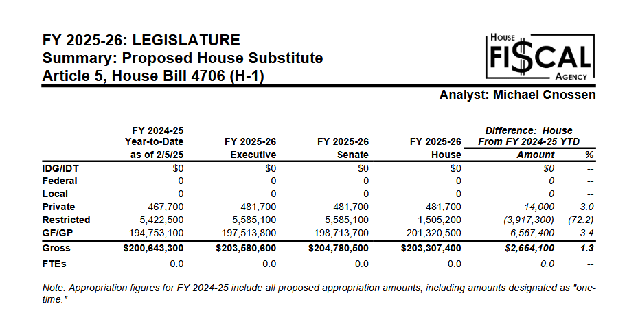 Craig Mauger tweet media